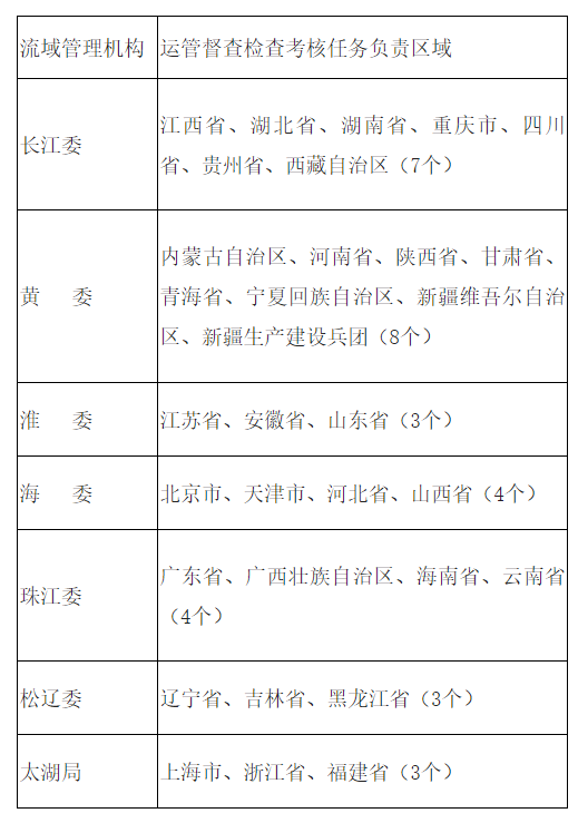 水利水電,大中型水庫(kù),加強(qiáng)水庫(kù),水利部,強(qiáng)化流域管理機(jī)構(gòu)水利工程,水利部關(guān)于強(qiáng)化流域治理管理的指導(dǎo)意見