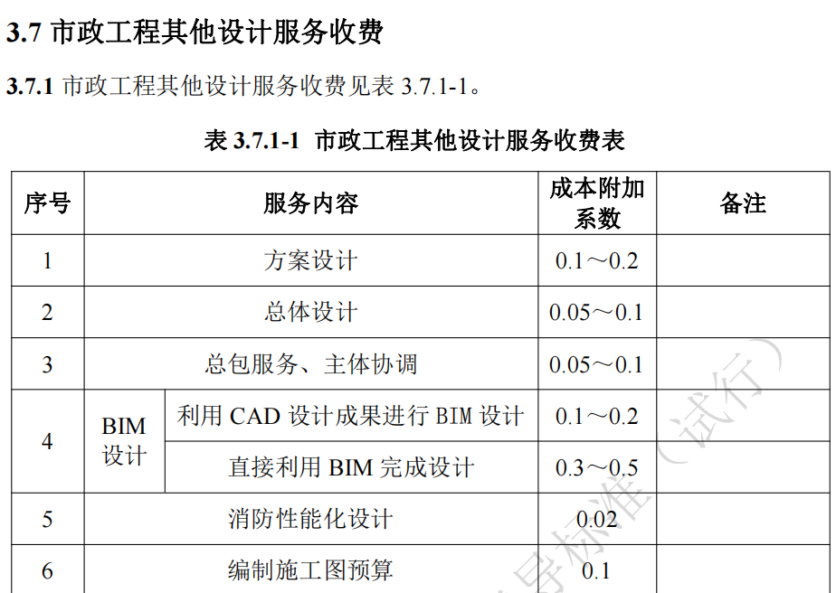 湖南省,建筑廳.湖南智多星軟件,造價管理協(xié)會