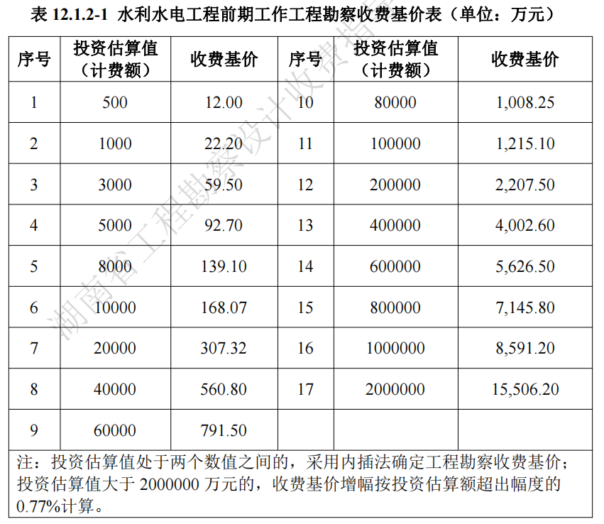 湖南省,建筑廳.湖南智多星軟件,造價管理協(xié)會