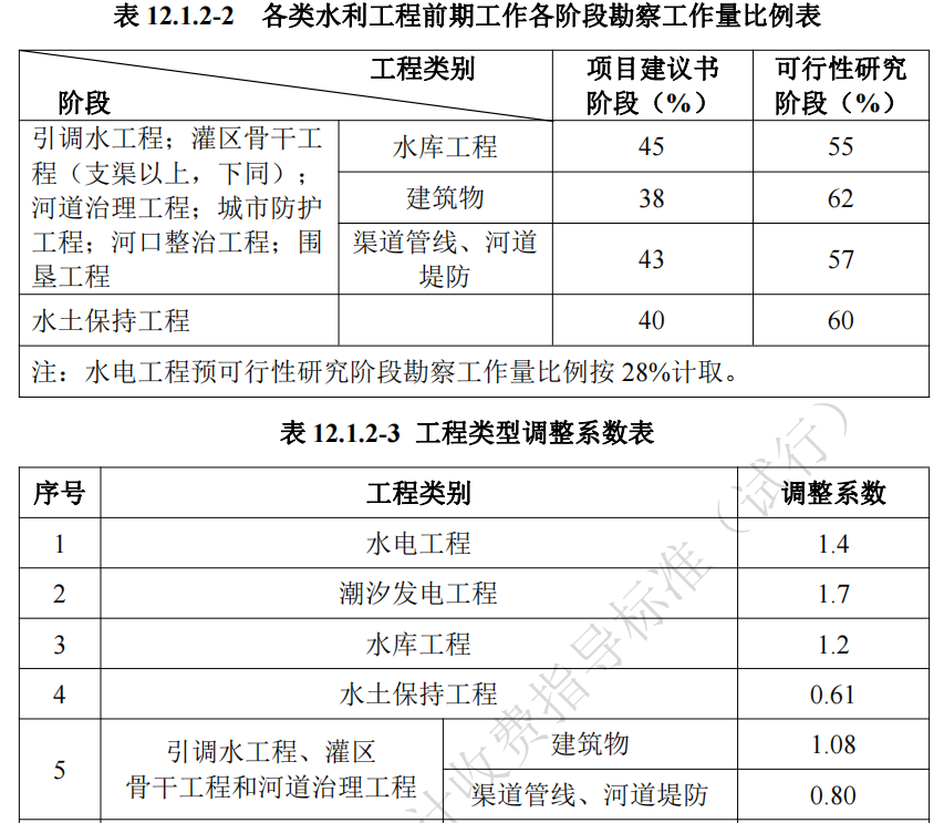 湖南省,建筑廳.湖南智多星軟件,造價管理協(xié)會