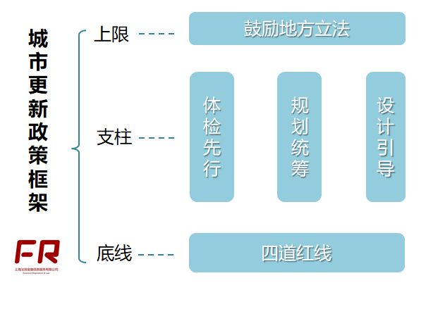 住建部,城市更新,基礎(chǔ)設(shè)施建設(shè),市場(chǎng)化投融資